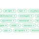 Sample of a few of the keywords Twitter suggested to target people searching for/tweeting about “8chan.”